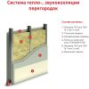 Каменная вата Технониколь  утеплитель толщина 50мм 5,76 м2. — изображение 2
